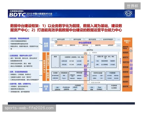 城市级体育大数据中台如何穿透赛事孤岛，实现消费链路的精准回流
